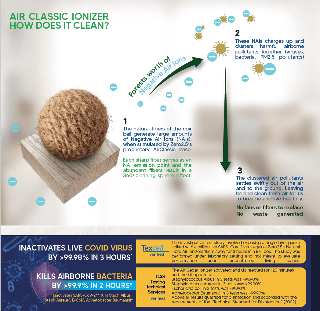 Natural Fibre Negative ions Air Purifier Ball