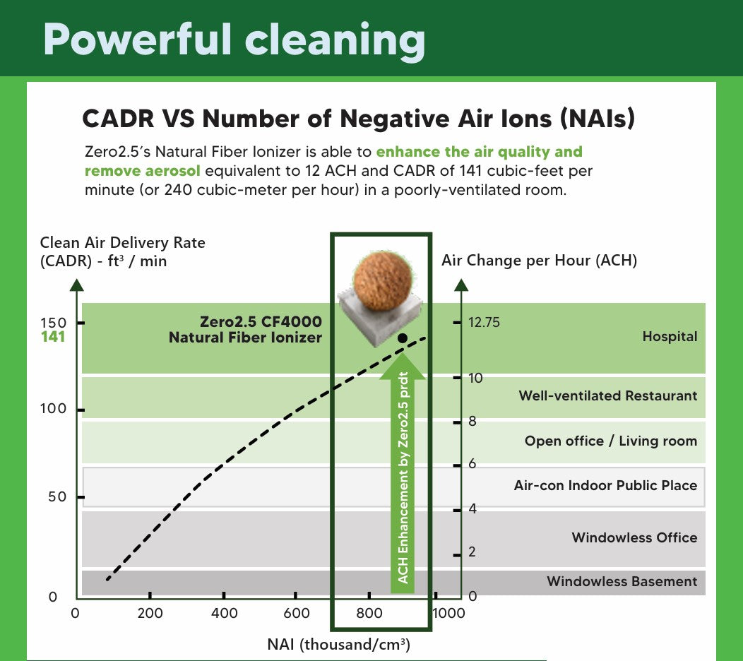 Air Ionizer Zero2.5 Cedar