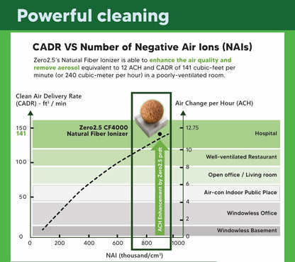 Air Ionizer Zero2.5 Cedar